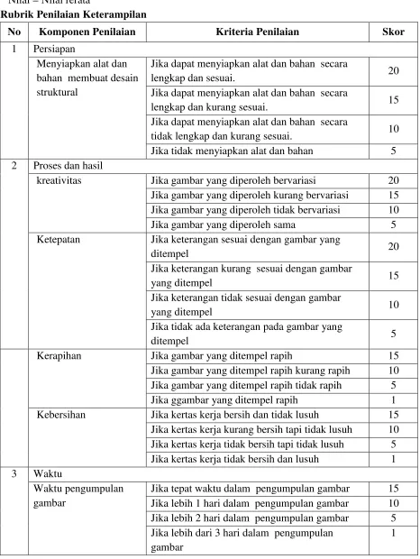 gambar Jika lebih 1 hari dalam  pengumpulan gambar 