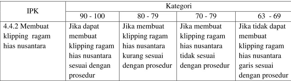 gambar Jika lebih 1 hari dalam  pengumpulan gambar 