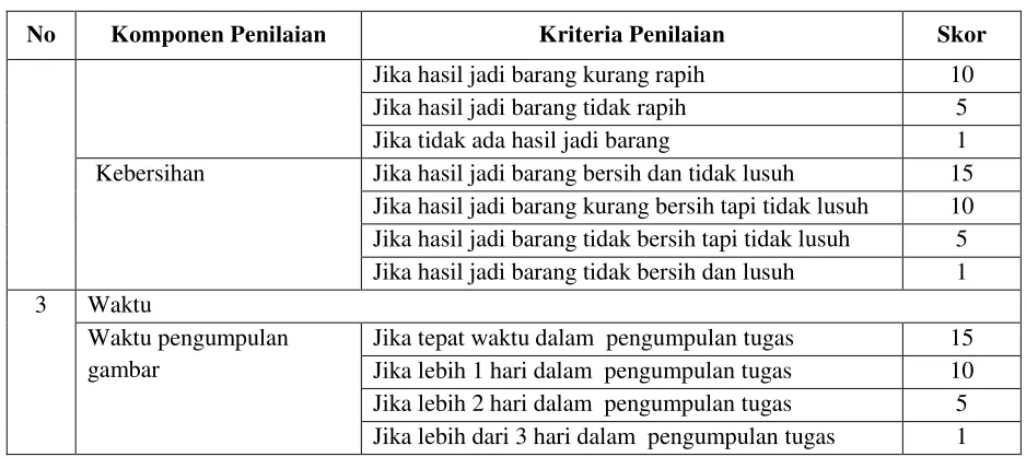 gambar Jika lebih 1 hari dalam  pengumpulan tugas 