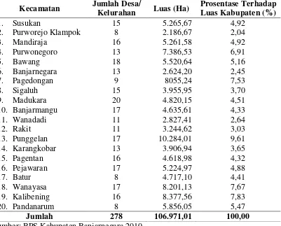 Tabel 8. Jumlah desa/kelurahan dan luas wilayah Kabupaten Banjarnegara menurut kecamatan tahun 2010 