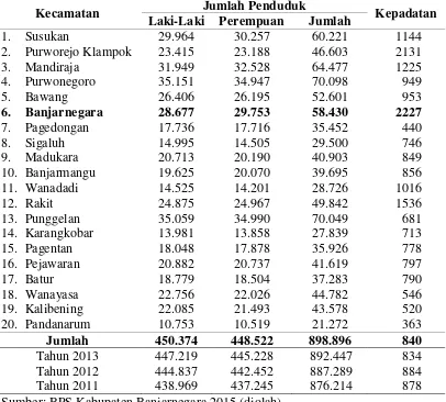 Tabel 9. Jumlah penduduk dan kepadatan menurut kecamatan di Kabupaten Banjarnegara tahun 2014 
