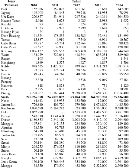 Tabel 12.  Produksi tanaman pangan dan hortikultura Kabupaten Banjarnegara tahun 2010-2014 (ton) 