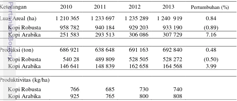Tabel 1  Luas areal, produksi, dan produktivitas kopi Indonesia tahun 2010 – 2013 