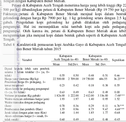Tabel 8  Karakteristik pemasaran kopi Arabika Gayo di Kabupaten Aceh Tengah 