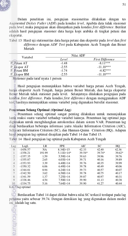 Tabel 14  Hasil pengujian lag optimal pada Kabupaten Aceh Tengah 