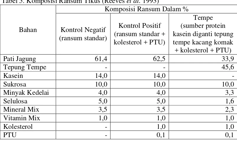 Tabel 5. Komposisi Ransum Tikus (Reeves et al. 1993) 