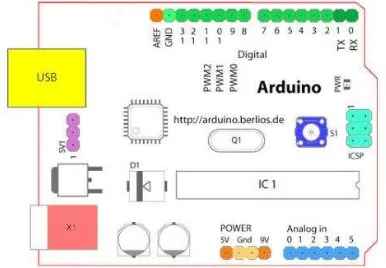 Gambar 06. Bagian-bagian dari  board Arduino Uno (Budiharto,2014) 