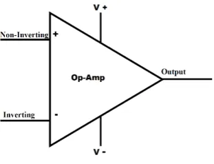 Gambar 08. Lambang op-amp 
