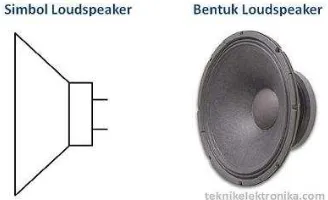 Gambar 14. Simbol  speaker dan bentuk loadspeaker 