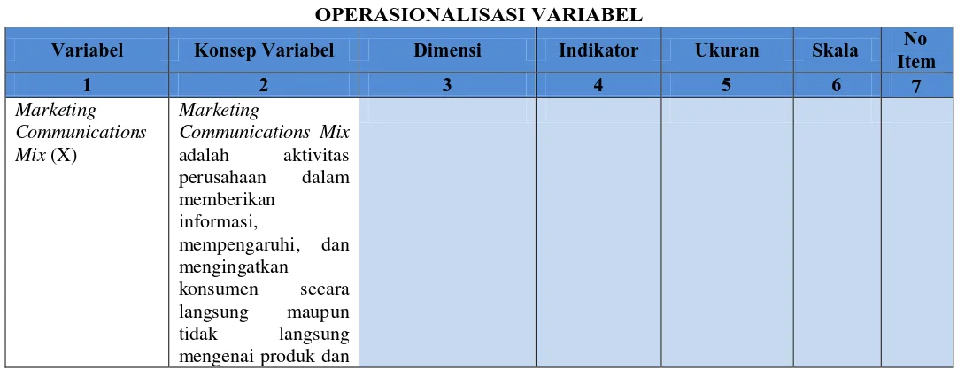 TABEL 3.1 OPERASIONALISASI VARIABEL 