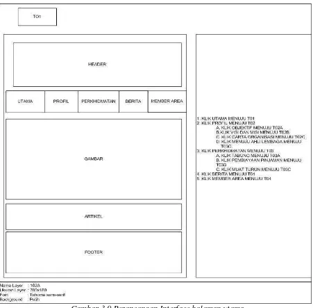 Gambar 3.9 Perancangan Interface halaman utama 