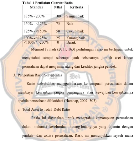Tabel 1 Penilaian Current Ratio Standar Nilai Kriteria 