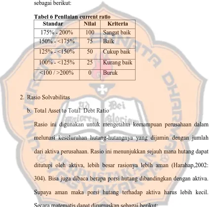 Tabel 6 Penilaian current ratio Standar Nilai Kriteria 