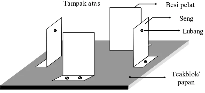 gambar. Jarak antara kedua lembaran 