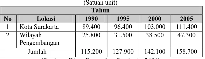 Tabel 1. Kebutuhan Perumahan (1990-2005) (Satuan unit) 