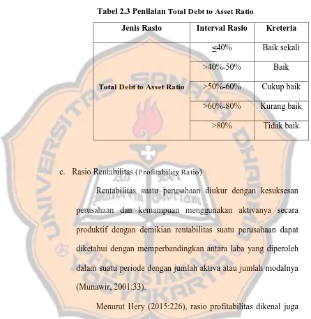 Tabel 2.3 Penilaian Total Debt to Asset Ratio 