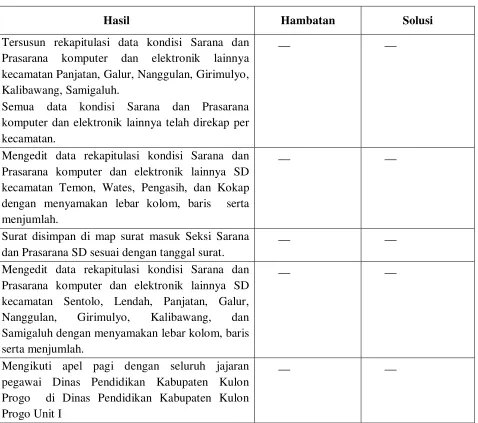 tabel database excel 