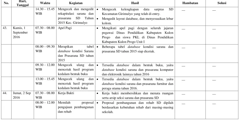 tabel  Beberapa tabel database kondisi sarana dan __ 
