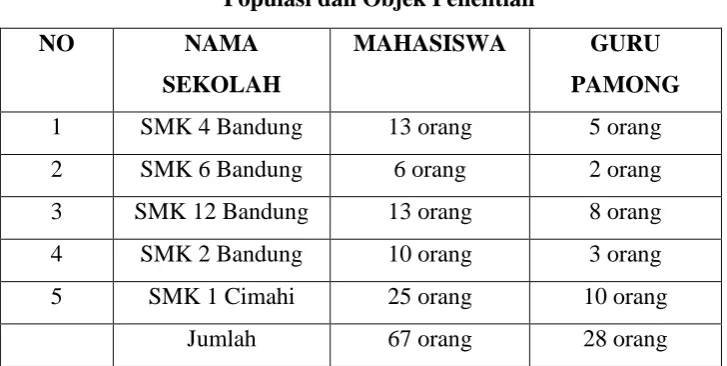 Tabel 3.1  