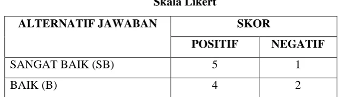Tabel 3.2  