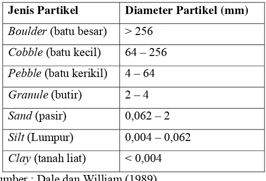 Tabel 1.  Klasifikasi sedimen berdasarkan ukuran  