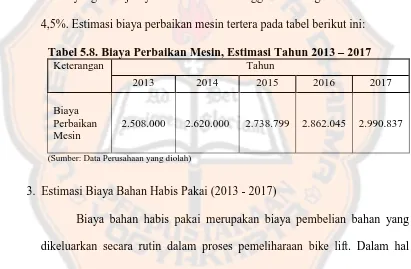 Tabel 5.8. Biaya Perbaikan Mesin, Estimasi Tahun 2013 – 2017  Keterangan Tahun 