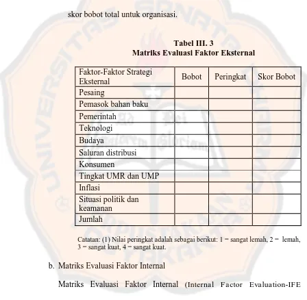 Tabel III. 3   Matriks Evaluasi Faktor Eksternal 