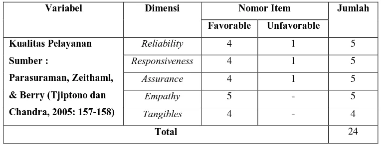 Tabel 3.3 Kisi-kisi Instrumen Kualitas Pelayanan 