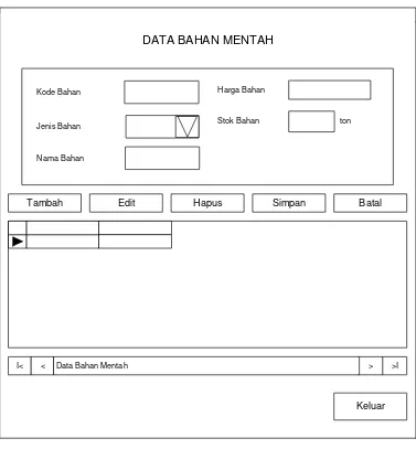 Gambar 4.17 Perancangan Form Data Bahan 
