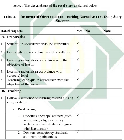 Table 4.1 The Result of Observation on Teaching Narrative Text Using Story 