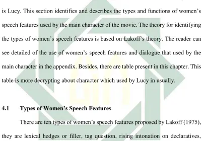 table. The data were taken from the utterances of the main character in Lucy movie 