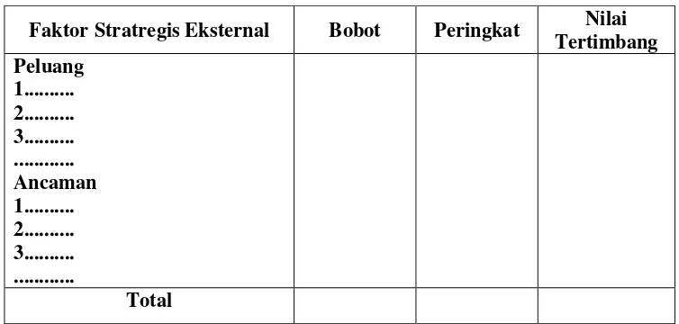 Tabel 5. Matriks External Faktor Evaluation 