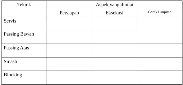 Tabel Pengamatan