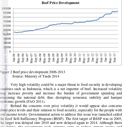 Figure 2 Beef price development 2006-2013 