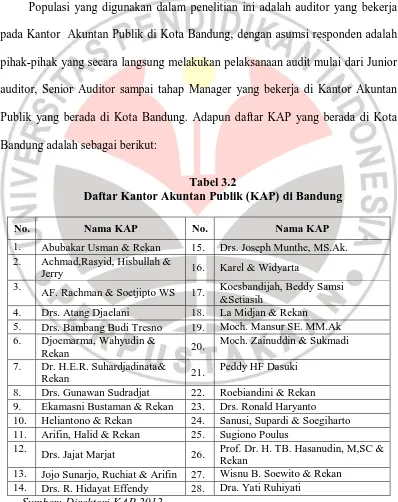 Tabel 3.2 Daftar Kantor Akuntan Publik (KAP) di Bandung 