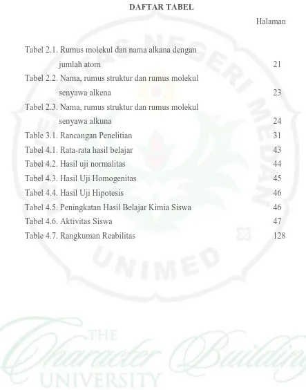 Tabel 2.1. Rumus molekul dan nama alkana dengan  