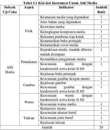 Tabel 3.1 Kisi-kisi Instrumen Untuk Ahli Media 