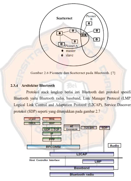 Gambar 2.7 Bluetooth protocol stack 