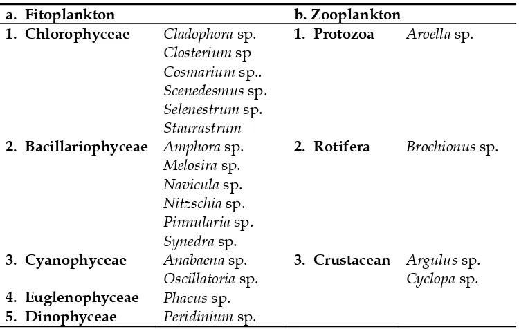 Tabel 7. Jenis fitoplankton dan zooplankton di Danau Singkarak 