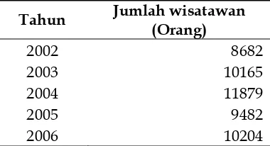 Tabel  10. Kelompok umur masyarakat Danau Singkarak (wilayah Kabupaten Tanah Datar) 