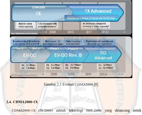 Gambar 2.3 Evolusi CDMA2000 [8] 