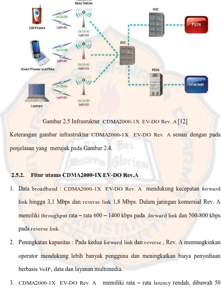 Gambar 2.5 Infrasruktur  CDMA2000-1X  EV-DO Rev. A [12] 