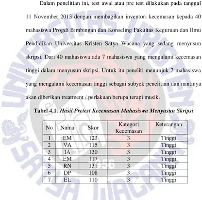 Tabel 4.1. Hasil Pretest Kecemasan Mahasiswa Menyusun Skripsi 