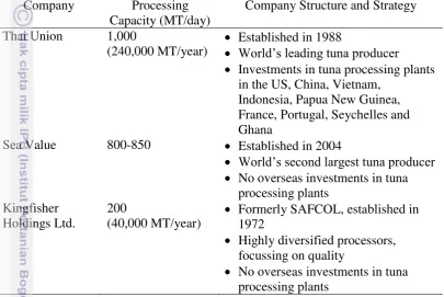 Table 3 Overview of Major Tuna Processors in Thailand, 2010 