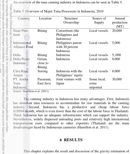 Table 5  Overview of Major Tuna Processors in Indonesia, 2010 