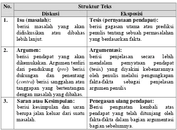 Tabel 1: Perbedaan Struktur Teks Diskusi dan Teks Eksposisi 