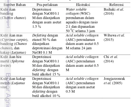 Tabel 3 Metode ekstraksi kolagen dari berbagai sumber bahan 