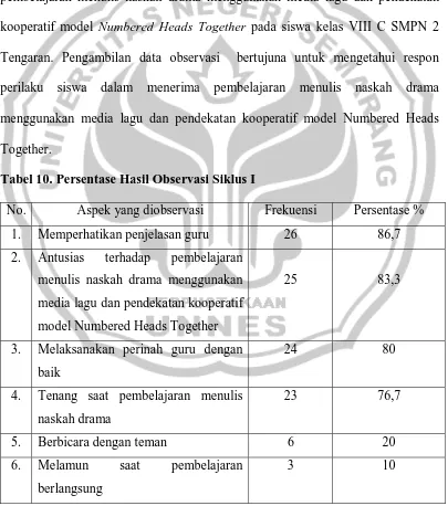 Tabel 10. Persentase Hasil Observasi Siklus I 