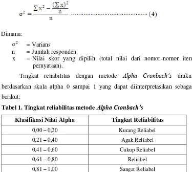 Tabel 1. Tingkat reliabilitas metode Alpha Cronbach’s 