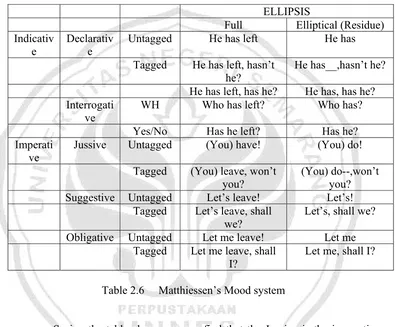 Table 2.6     Matthiessen’s Mood system 